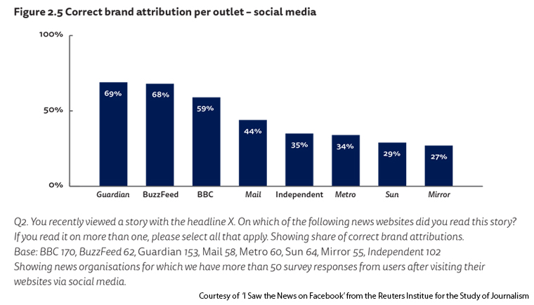 Social media good outlets