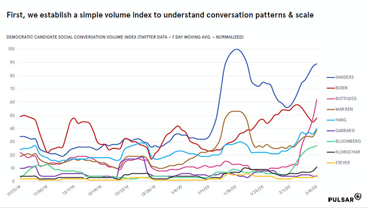 Featured-Social-Conversation-Volume