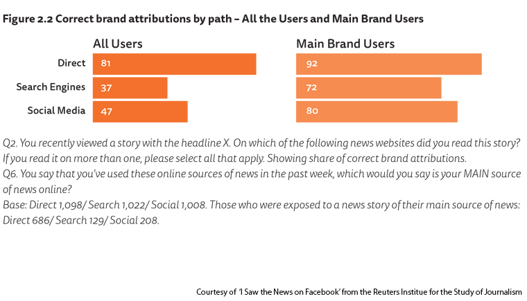 Loyalty in the media