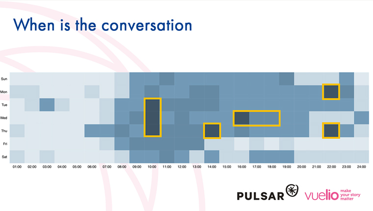 Climate change - when is the conversation happening