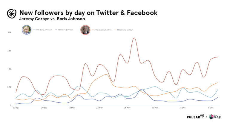 Graph 2