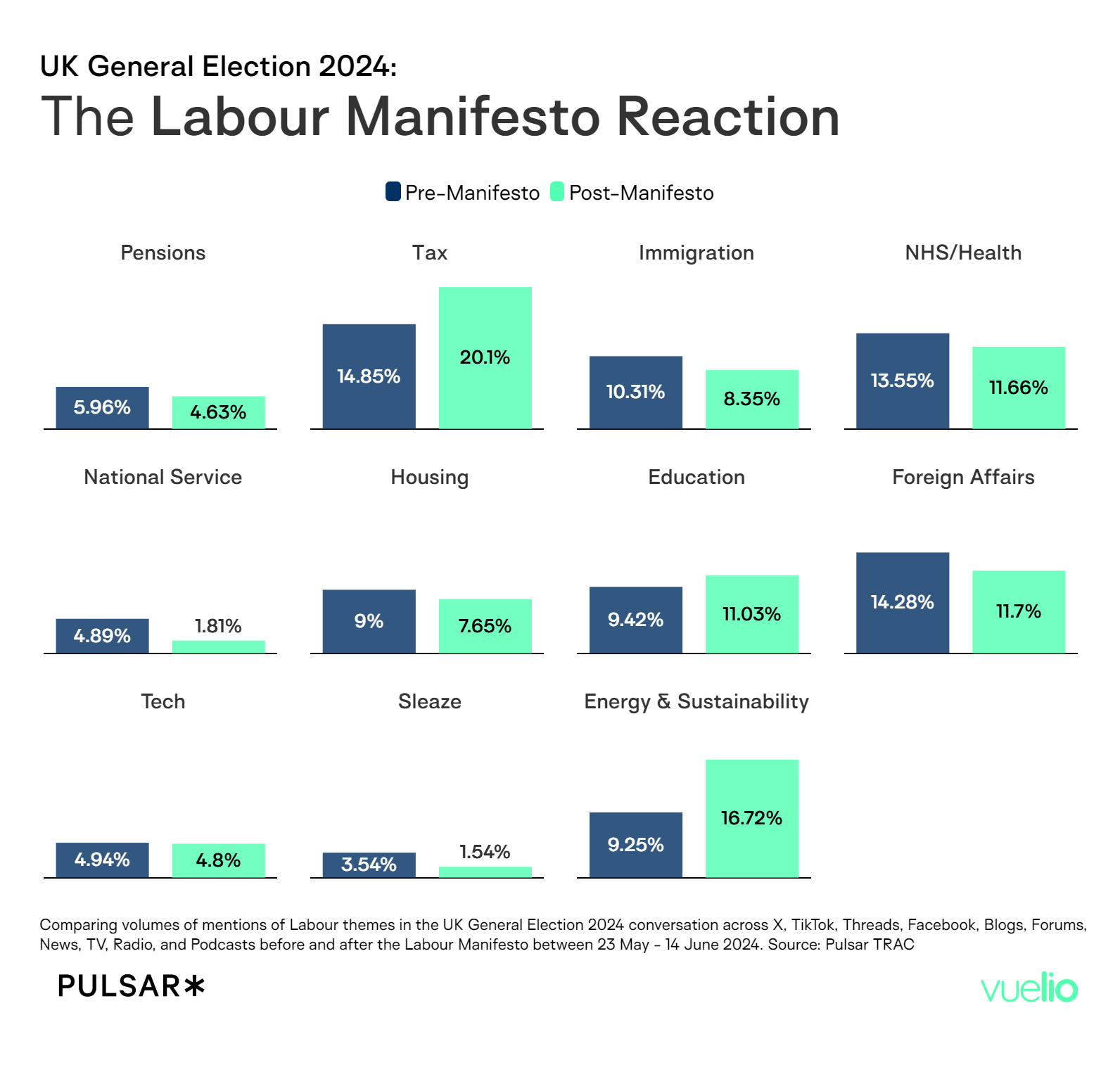 Reaction to the Labour manifesto