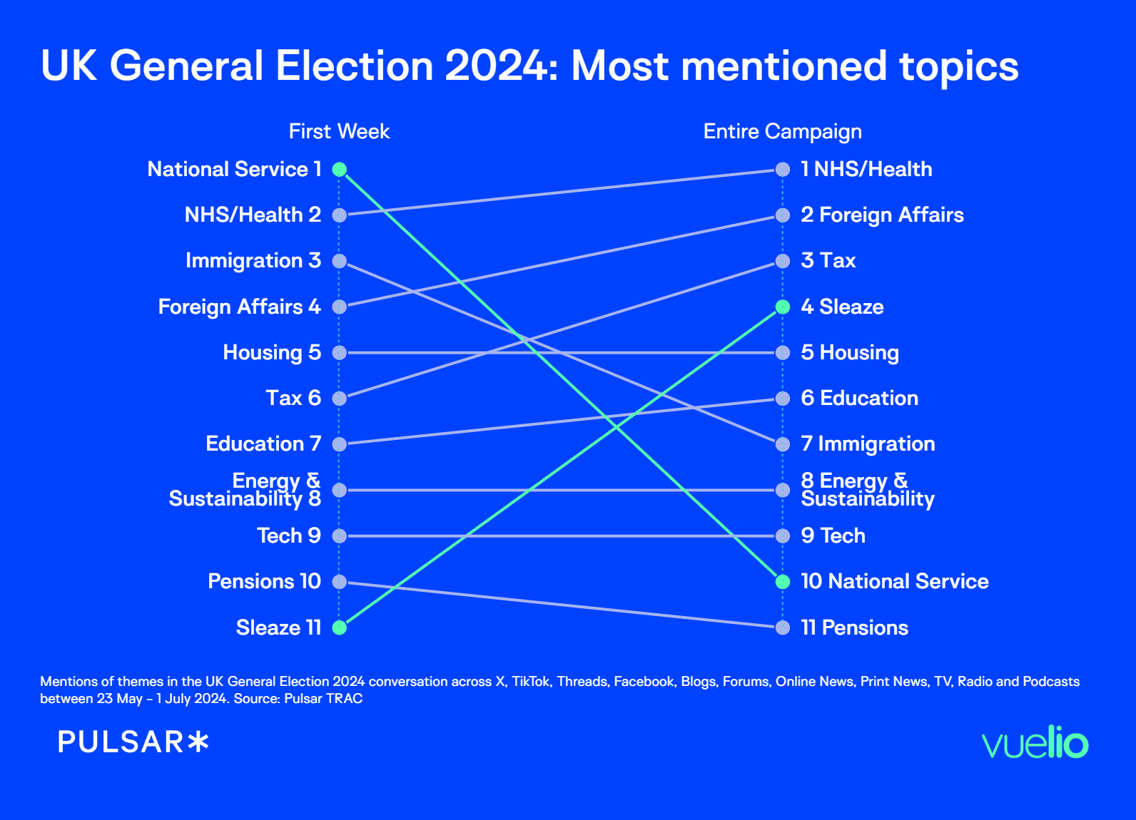 Most mentioned topics