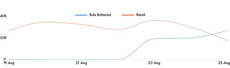 Rule Britannia Brexit