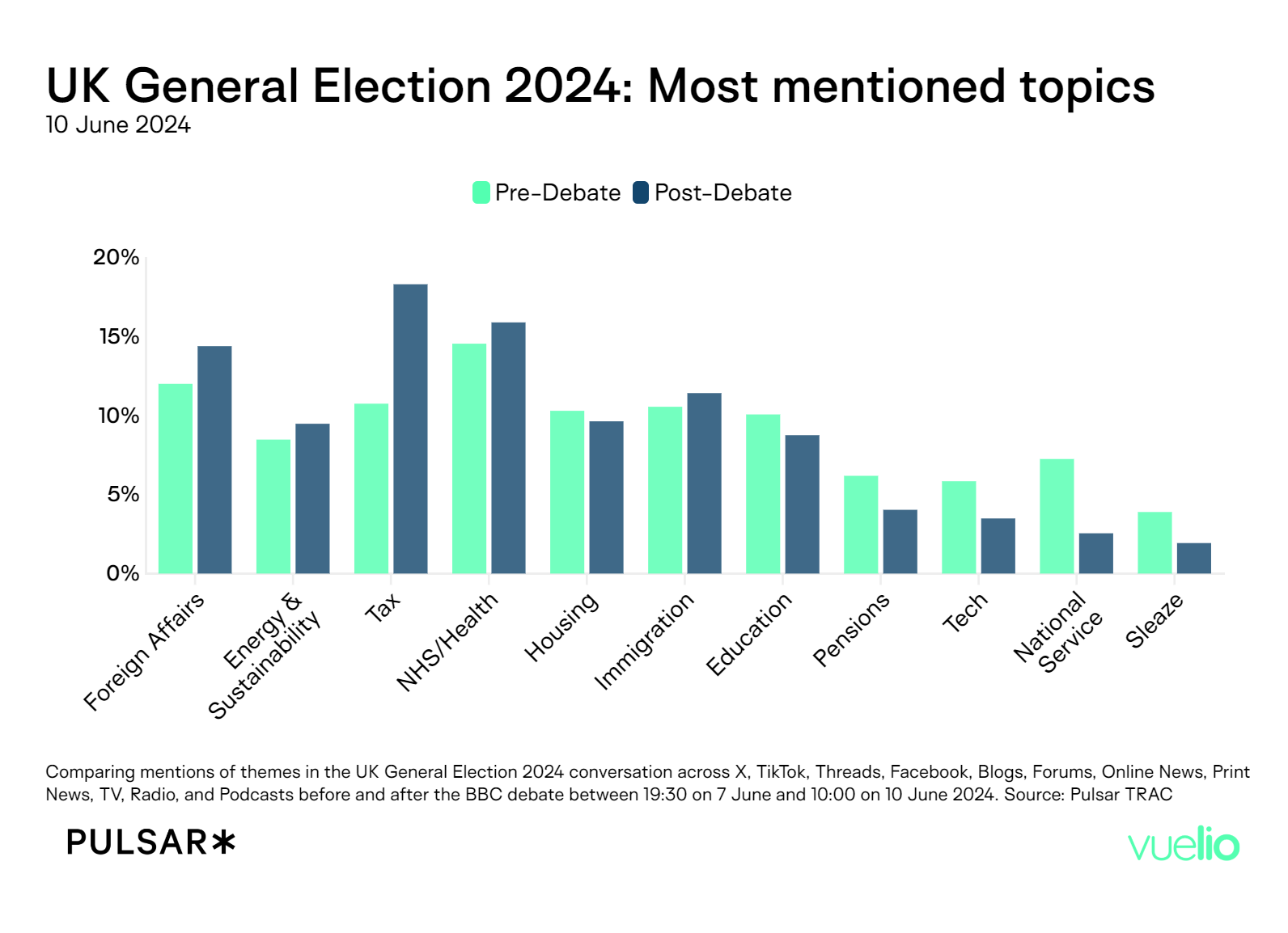 Top mentioned topics